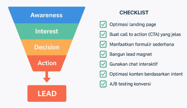 Panduan Ubah Traffic Organik SEO Menjadi LEADs