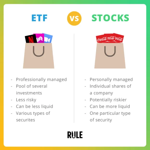 ETF vs Individual Stocks: Which Is Better for Building Wealth?
