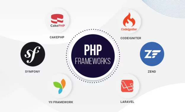 Kelebihan dan Kekurangan CodeIgniter 3 Dibanding Framework PHP Lain