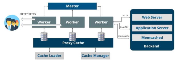 NGINX: worker_processes auto; — Tidak Selalu Optimal