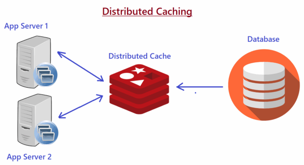 Redis: Database In-Memory yang Cepat dan Andal