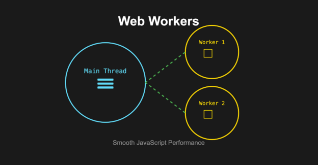 Menggunakan Web Workers untuk Optimasi JavaScript