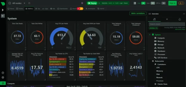 10 Tools Monitoring VPS yang Wajib Dicoba untuk Memastikan Performa Maksimal