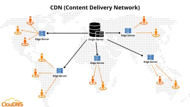 Tutorial CDN + Nginx untuk Pengiriman Konten Global