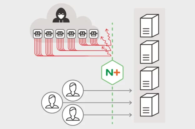 Nginx Security: SSL, Rate Limiting, dan DDoS Protection untuk Website Production