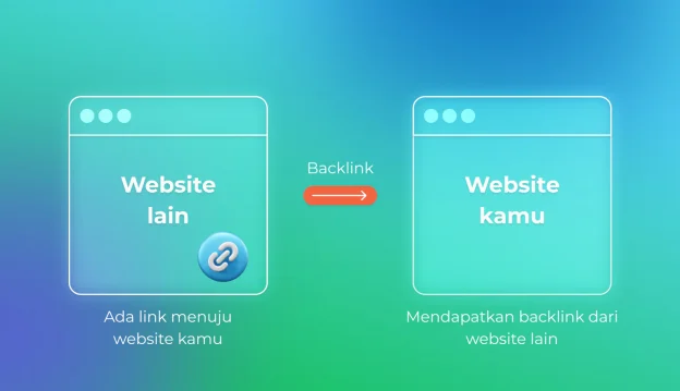 Backlink : Jenis Link untuk SEO serta Index Website
