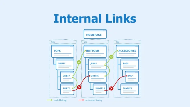 Cara Membuat Internal Link yang Benar agar SEO Website Meningkat